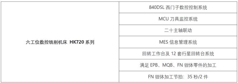 高端拉床,专用机床,内拉床,外拉床,数控机床,自动化生产线,工业机器人,拉床,拉刀,自动化