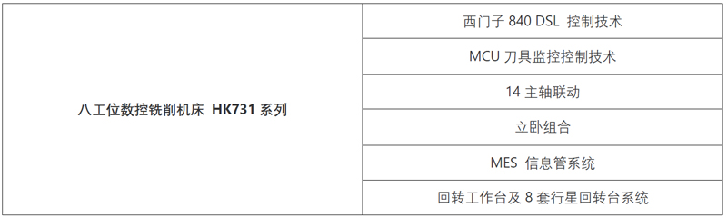 高端拉床,专用机床,内拉床,外拉床,数控机床,自动化生产线,工业机器人,拉床,拉刀,自动化