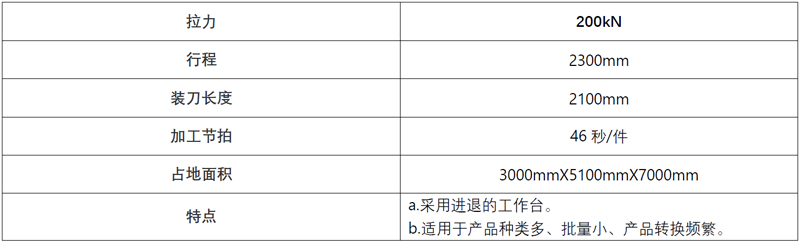 高端拉床,专用机床,内拉床,外拉床,数控机床,自动化生产线,工业机器人,拉床,拉刀,自动化