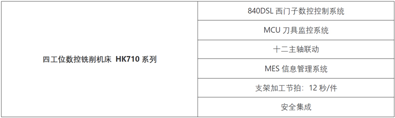 高端拉床,专用机床,内拉床,外拉床,数控机床,自动化生产线,工业机器人,拉床,拉刀,自动化