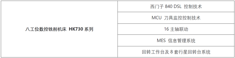 高端拉床,专用机床,内拉床,外拉床,数控机床,自动化生产线,工业机器人,拉床,拉刀,自动化