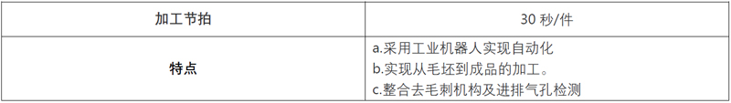 高端拉床,专用机床,内拉床,外拉床,数控机床,自动化生产线,工业机器人,拉床,拉刀,自动化