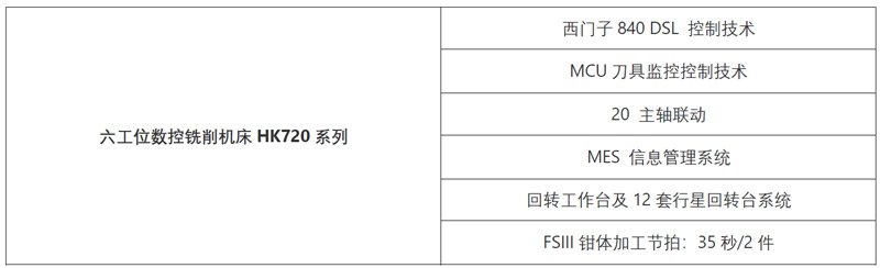 高端拉床,专用机床,内拉床,外拉床,数控机床,自动化生产线,工业机器人,拉床,拉刀,自动化