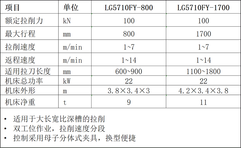 拉床,拉刀,自动化,高端拉床,专用机床,内拉床,外拉床,数控机床,自动化生产线,工业机器人