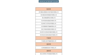 畅尔背后的大匠心，“专注”创新造就“隐形冠军”